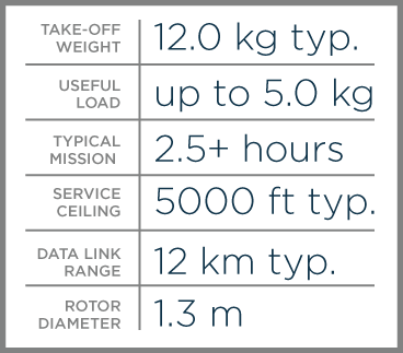 Quadro-especificacao