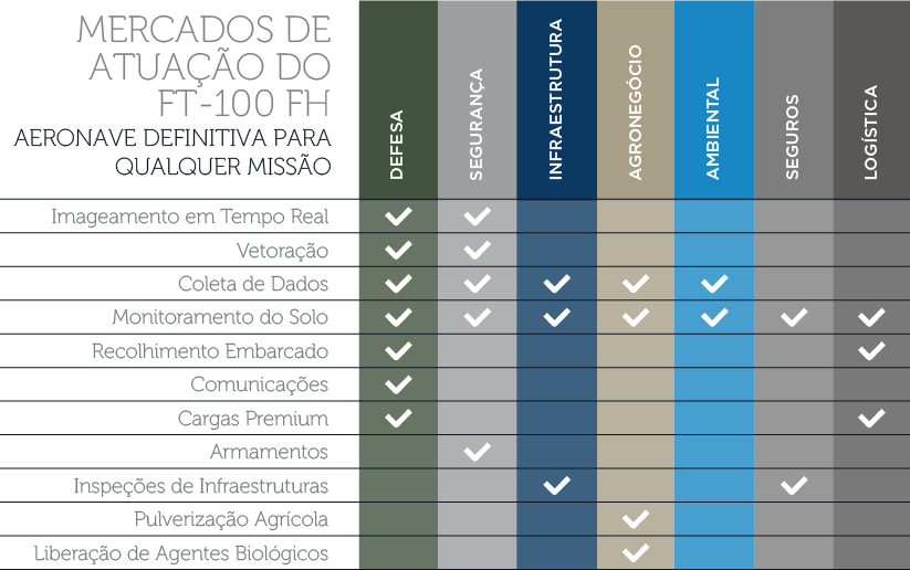 Mercado de atuação FH